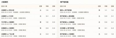 半全场分析：大阪钢巴 vs 神户胜利船，客队不败