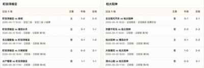 半全场分析：町田泽维亚 vs 柏太阳神，主胜有戏