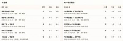 半全场分析：特温特 vs PSV埃因霍温，看好本场平局打出