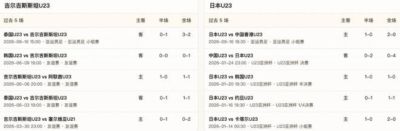 半全场分析：吉尔吉斯U23 vs 日本U23，看好日本大比分打出