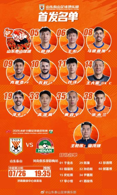 山东泰山今日阵容，加油💪💪💪 ​​​