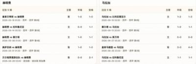 半全场分析:赫塔费 vs 马拉加,赫塔费主胜更值得高看