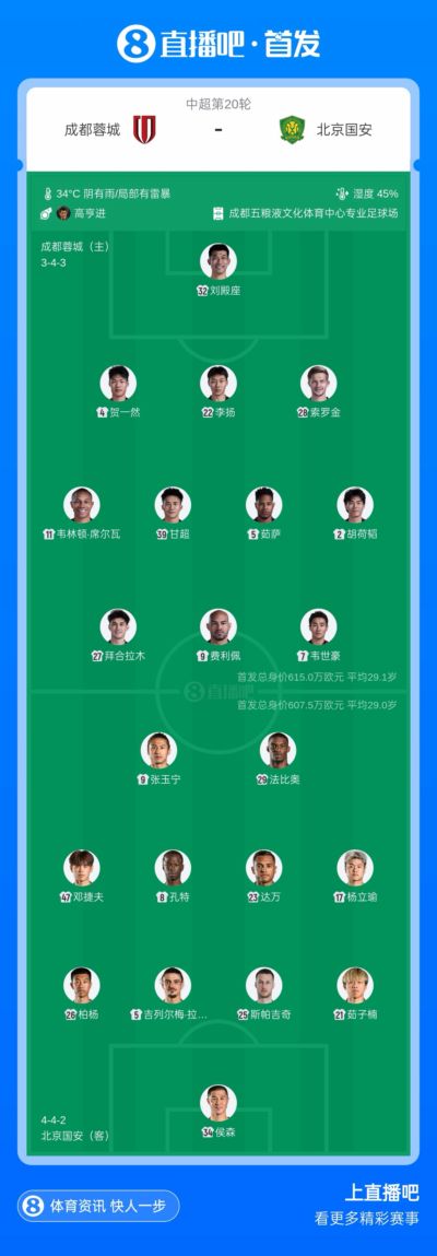 蓉城vs国安首发：4外援PK5外援！韦世豪张玉宁先发，斯帕吉奇复出