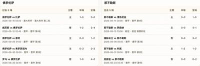 半全场分析:佛罗伦萨 vs 那不勒斯,防范本场上下握手