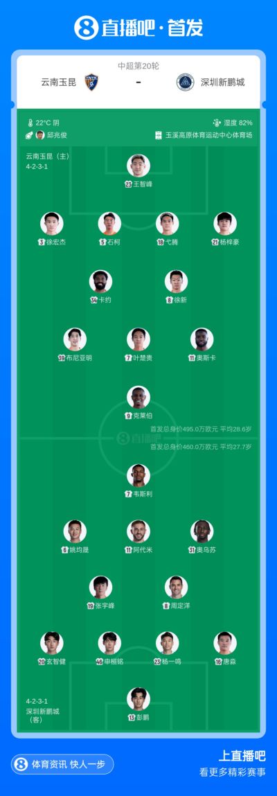 玉昆vs新鹏城首发：3外援PK，奥斯卡、布尼亚明先发，周定洋出战