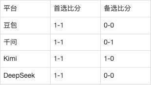 意甲AI前瞻：帕尔马vs热那亚，各拿1分的老熟人上赛季两回合全0-0