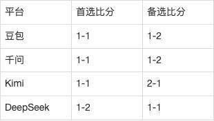西甲AI前瞻:马德里竞技vs皇家马德里,13分对15分的同城榜首对话