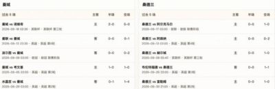 半全场分析:曼城 vs 桑德兰,看好曼城顺利打出