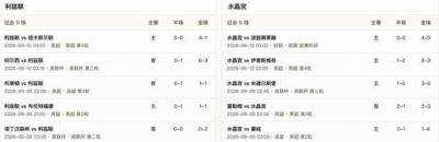 半全场分析:利兹联 vs 水晶宫,看好利兹联取胜