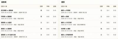 半全场分析：富勒姆 vs 曼联，英超平局味超浓