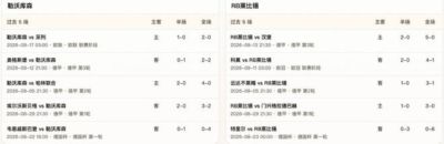 半全场分析：勒沃库森 vs RB莱比锡，看好药厂打停红牛