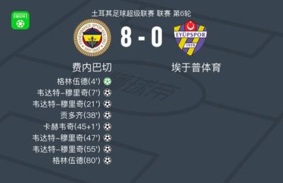 费内巴切8-0横扫埃于普体育，韦达特-穆里奇大四喜，格林伍德双响