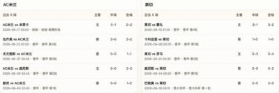半全场分析:AC米兰 vs 莱切,看好米兰本场顺利打出