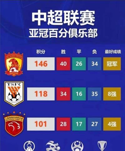 上海海港真配称泰山头号死敌掰开看，这俩队压根不是一路人