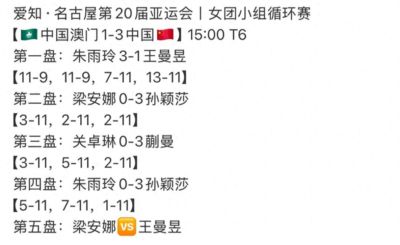 亚运会乒乓球：女团8强出炉！国乒两连胜，孙颖莎2盘3-0，曼昱丢分
