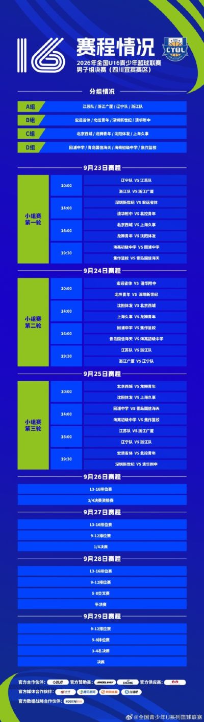 2026年全国U16青少年篮球联赛男子组决赛 将于23日至29日举行