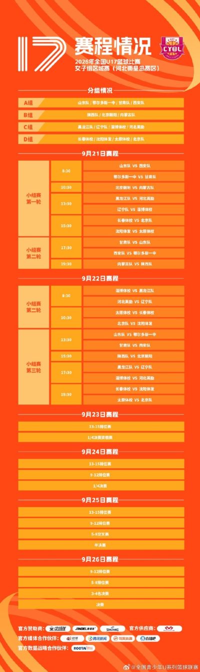 2026年全国U17篮球比赛女子组区域赛 在江西南昌和河北秦皇岛举行