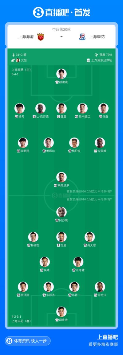 海港vs申花：5外援PK4外援！李新翔 梅伦多先发，吴曦 阿苏埃出战