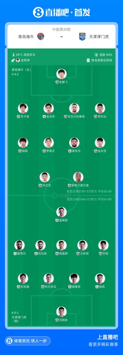 海牛vs津门虎首发：3外援PK4外援，埃朱马先发，基莱斯哈达斯出战