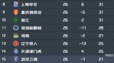 保级生死战还有20天，武汉三镇却连迎两个致命坏消息，保级彻底悬了