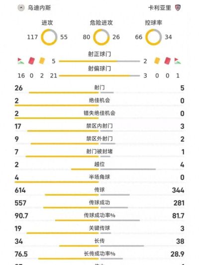 9.21日：爆大冷！控球被压着打反倒绝杀，小马尔蒂尼三连斩卡利亚里登顶意甲前三
