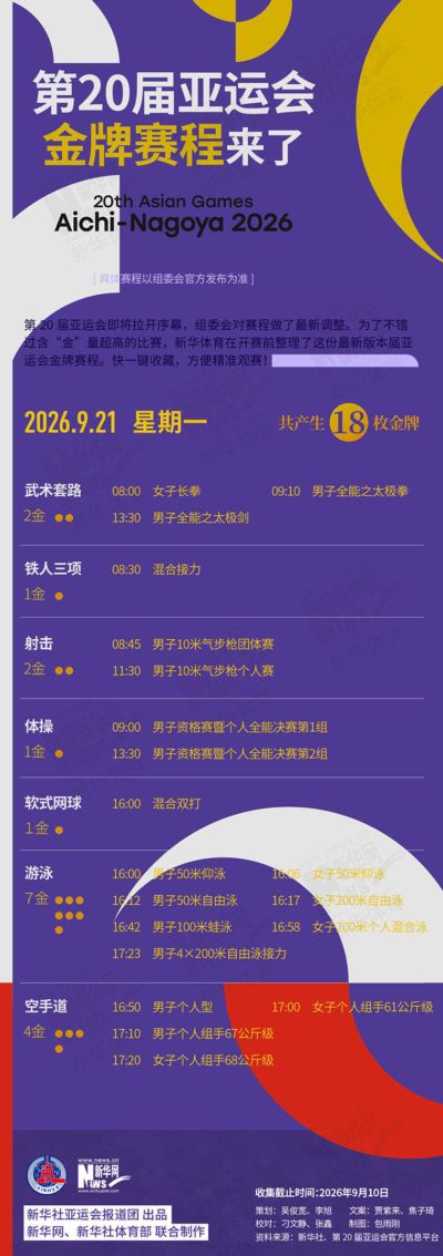 逐鹿名古屋|21日好戏连台，山东名将竞逐武术、射击、游泳金牌