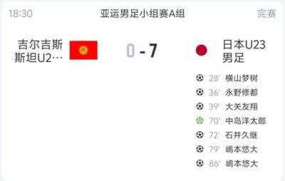以小打大仍7-0！日本队亚运会两战进9球，目前排名将对阵中国队