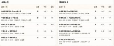 半全场分析：中国女足 vs 菲律宾女足，半场领先无悬念，全场打穿！
