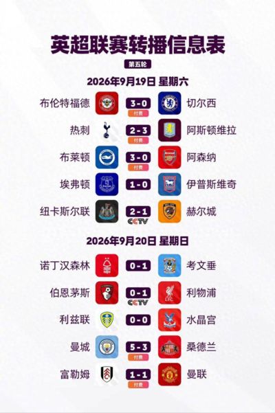 英超真难踢！第5轮big6仅有2队获胜，1队战平，3队输球