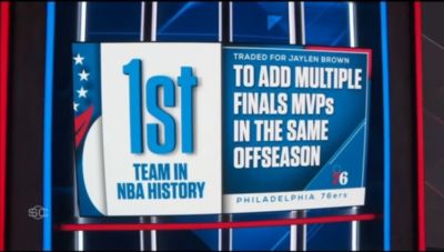 詹姆斯+布朗！76人在同一个休赛期引进多位FMVP NBA历史首队