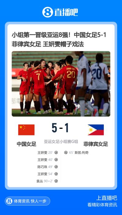 小组第一晋级亚运8强！中国女足5-1菲律宾女足 王妍雯帽子戏法