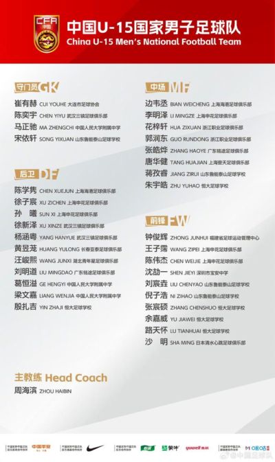 U15国少参加U-15世界杯名单：恒大足校5人入选，留洋球员沙明在列