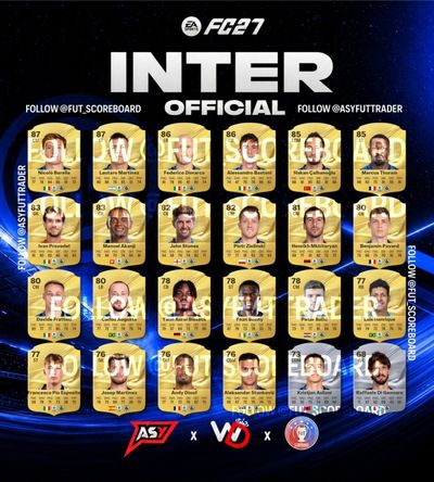 FC27国米球员评分:巴雷拉、劳塔罗87分,迪马尔科、巴斯托尼86分