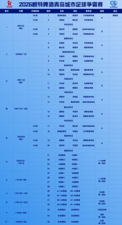 青岛城市足球争霸赛最新赛程出炉，9月27日开赛