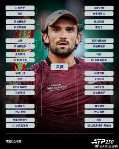 ATP成都签表：商竣程首轮对阵马纳里诺，周意迎战塞伦多罗