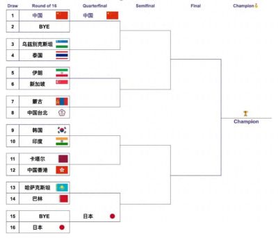 国乒男团上上签，刘国梁现身亚运会，贺晓龙表示不相信