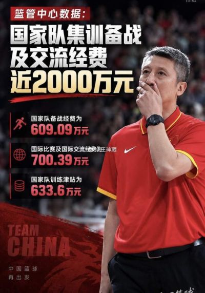 原创
            中国男篮这钱花得值吗？138天集训花费超千万，换来亚运无缘奖牌