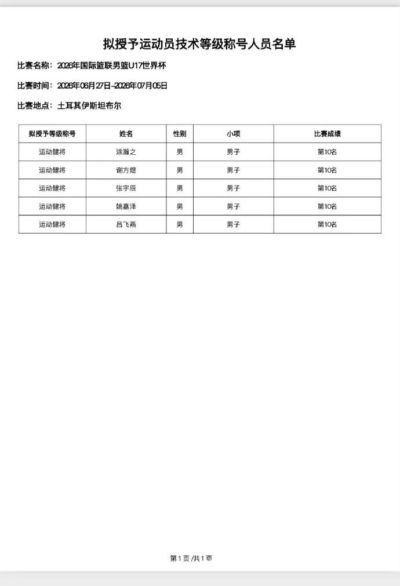 涂瀚之、谢方煜、张宇辰、姚嘉泽、吕飞燕被授予运动健将证