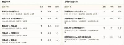半全场分析：韩国U23 vs 沙特阿拉伯U23，主胜可期