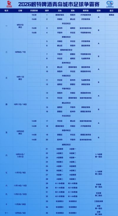 2026青岛城市足球争霸赛最新赛程发布：9月27日开赛