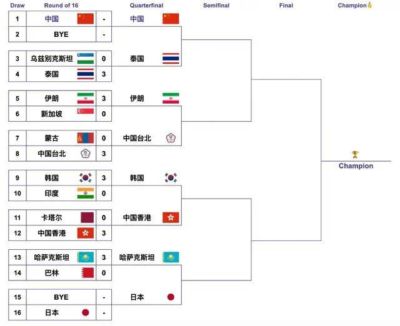 亚运乒乓男团8强出炉！男团1/4决赛对阵时间，国乒男团比赛时间
