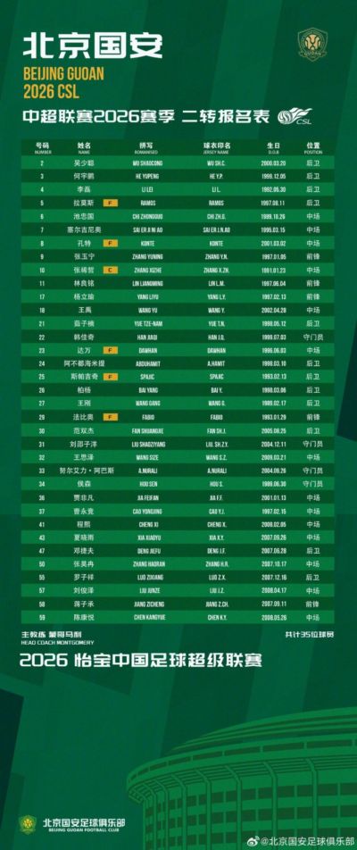 北京国安中超联赛2026赛季二转报名表 我们一起战斗💚💚💚
