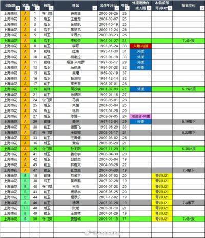F1中国大奖赛正赛