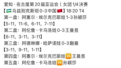 孙颖莎丢局仍取三连胜！女团3-0乌兹别克进四强，半决赛大战朝鲜女团
