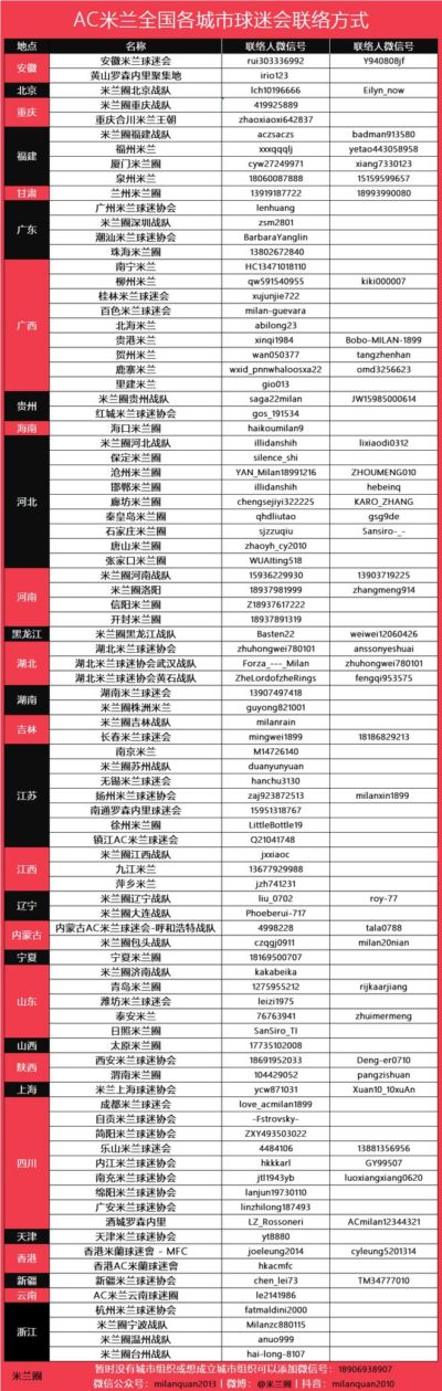 河南丨暂别，是为了更好的重逢｜米兰圈河南战队进入休整期