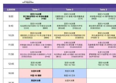 全程直播！9月23日国乒终极赛程出炉，一日连战硬仗，冲决赛席位