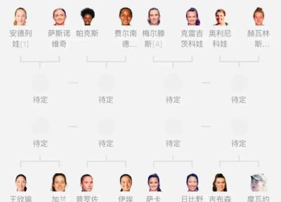 王欣瑜击败8号种子！16强之战悬念：她能否再进一步？
