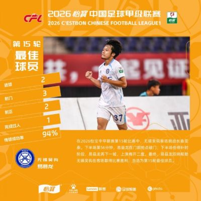 梅开二度，官方：无锡吴钩中场易县龙当选中甲第15轮最佳球员