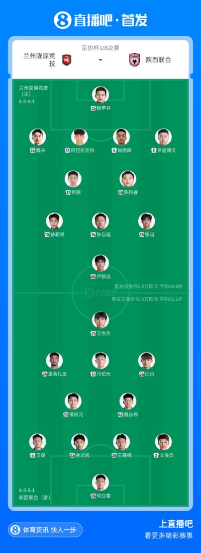 西北德比！兰州陇原竞技vs陕西联合首发：孙薪凯 冯伯元 闫雨先发