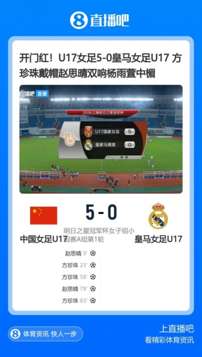 津媒评U17女足：依托更出色的整体战术，完全碾压皇马U17女足